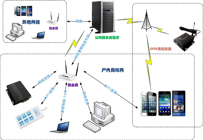 掌控寶方案框圖